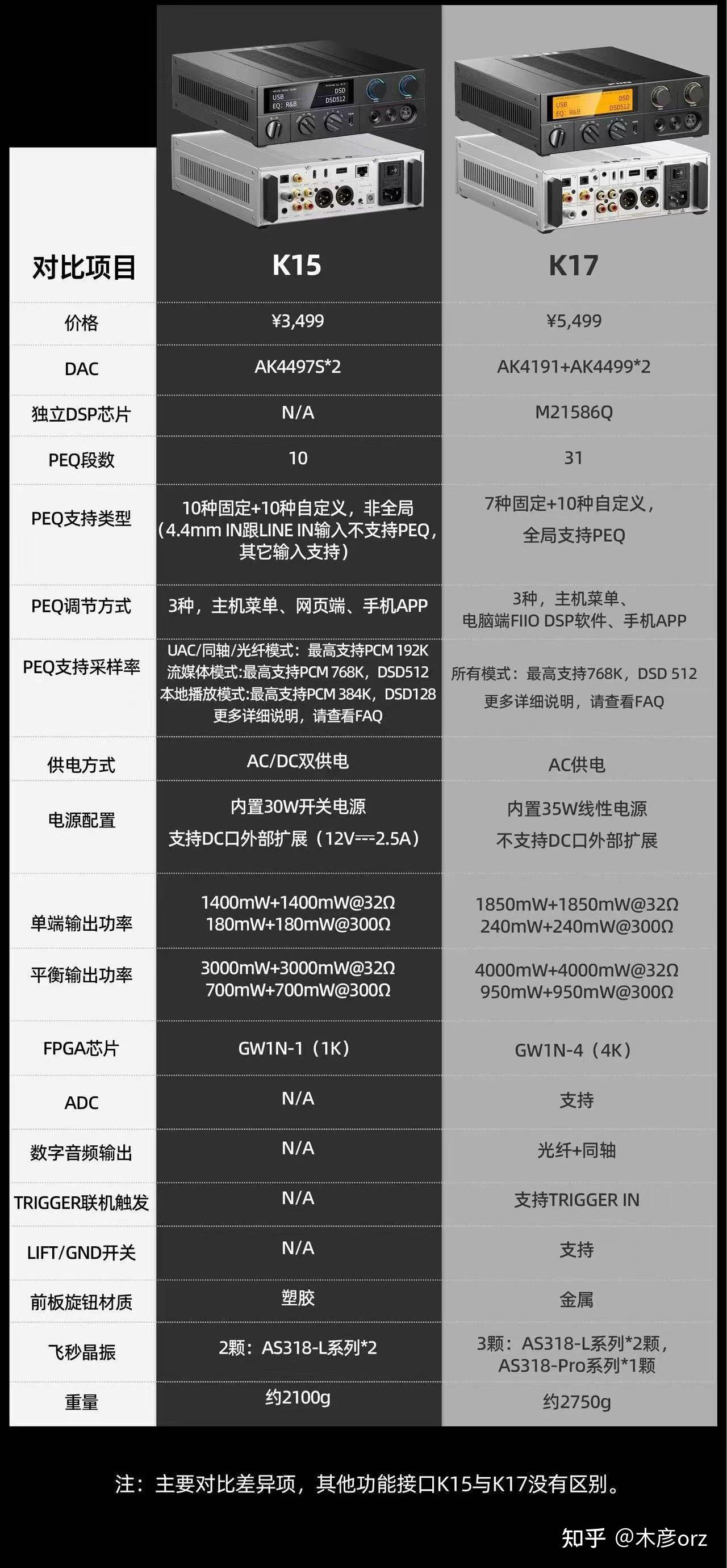 性价比之选-飞傲K15解码耳放一体机测评体验(对比K17) - 知乎