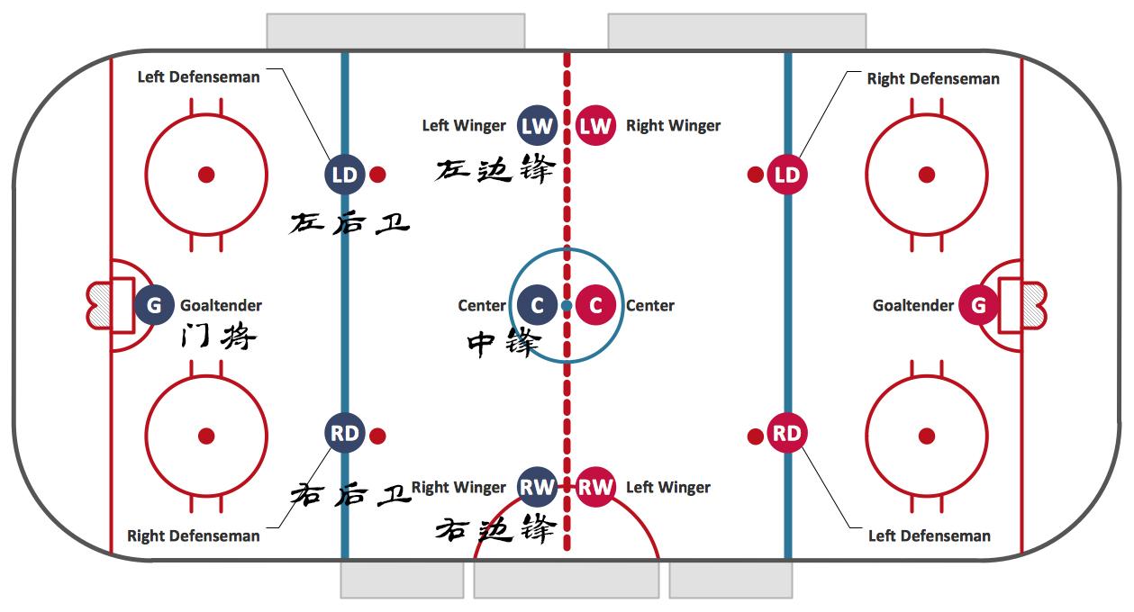 如何看懂冰球比赛