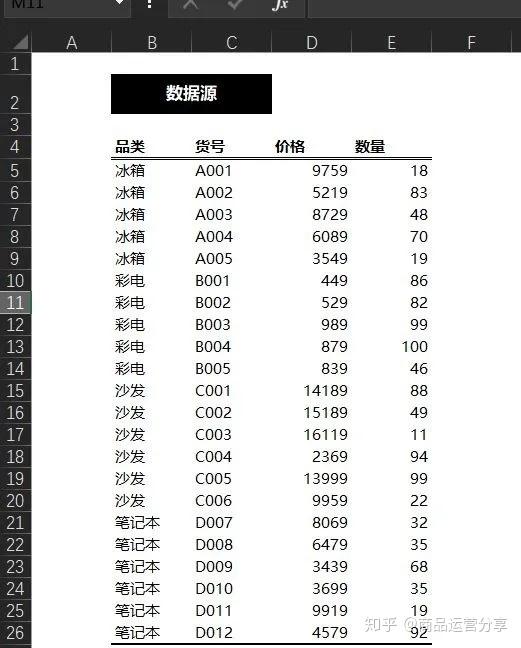 商品管理之价格带excel制作方法 - 知乎