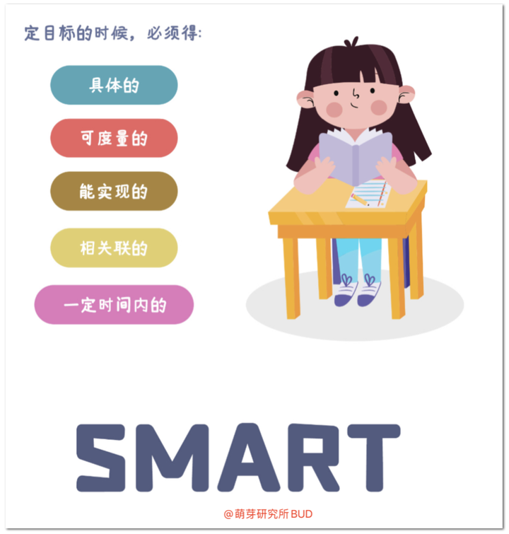 掏心窝聊聊,孩子时间管理的“取与舍” - 知乎
