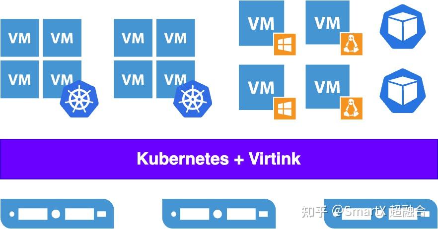 云原生专题｜K8s 多租户现有实现机制分析与优化 - 知乎