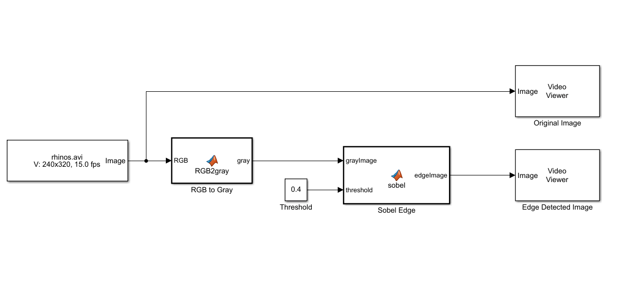 generate code by using the gpu coder app - matlab &... MATLAB 如何使用 GPU Coder 进行仿真加速? - 知乎