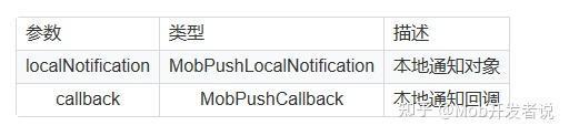 MobPush Android端 SDK API - 知乎