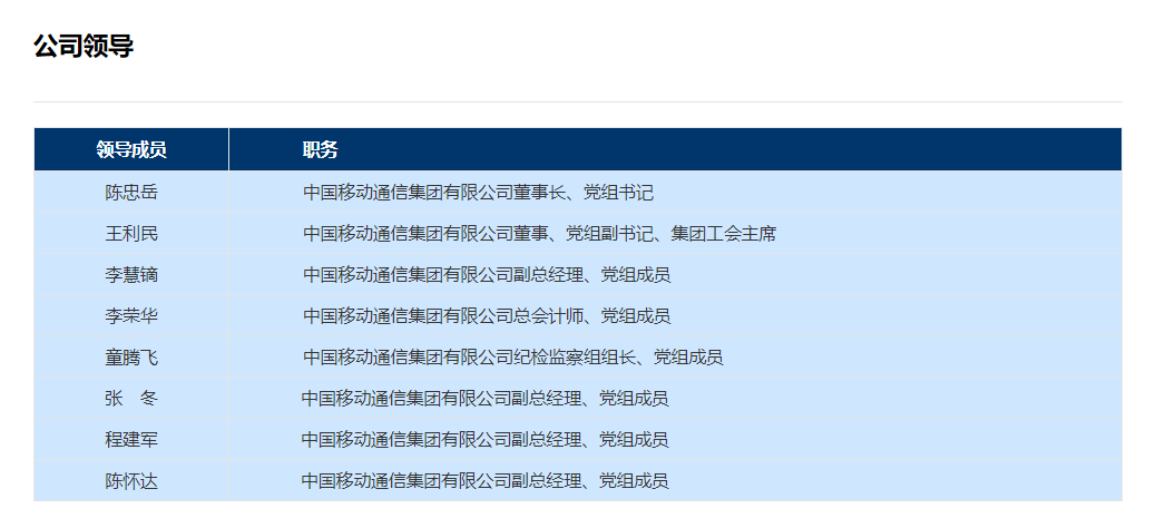突发,中国移动领导班子变化! - 知乎