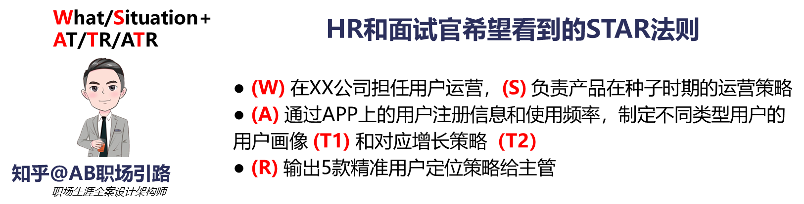 什么是「STAR 法则」，有哪些优秀的「STAR 法则」使用案例？ - 知乎