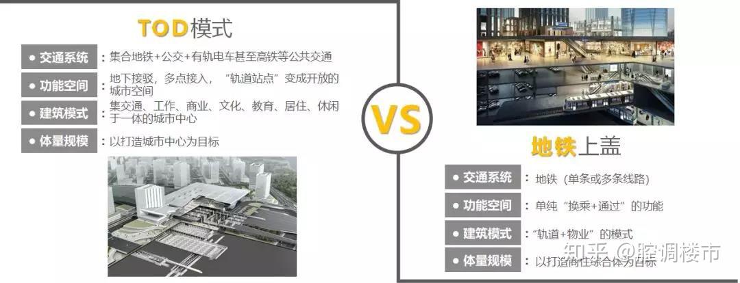 TOD综合体模式,给城市更多可能 - 知乎