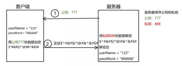 HTTP和HTTPS区别对比,HTTPS加密、解密及验证过程 - 知乎
