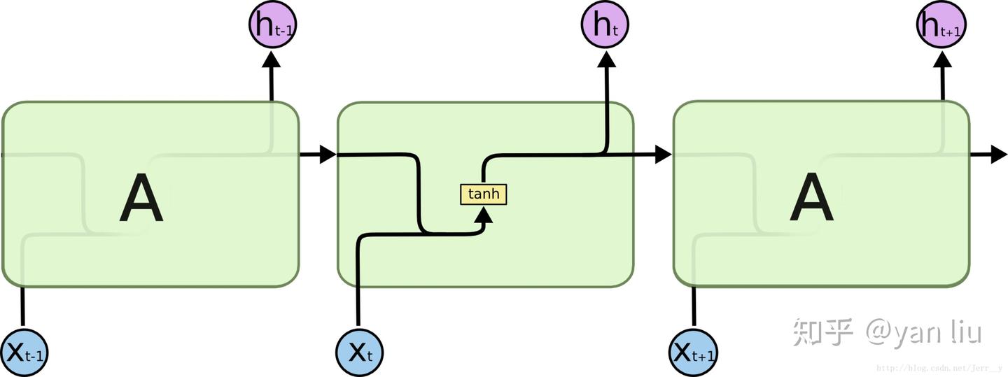 lstm 