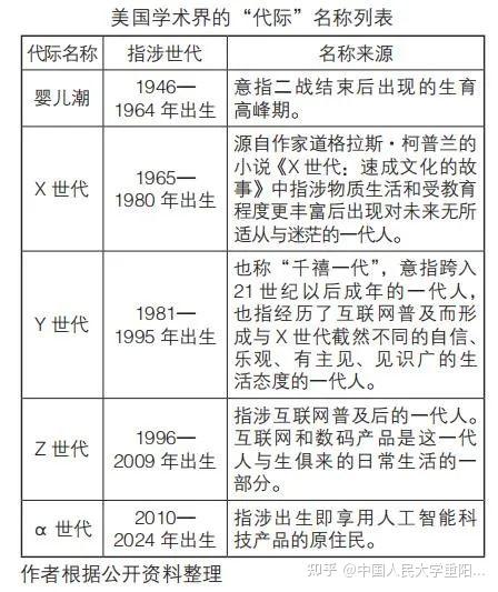 儿童节深究“α 世代”,揭秘中国下一代的未来走势 - 知乎