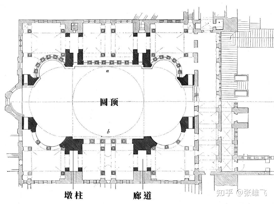 拜占庭建筑中的帆拱是怎么平衡侧推力的