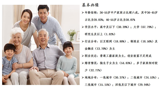 中国中产家庭资产配置画像 - 知乎