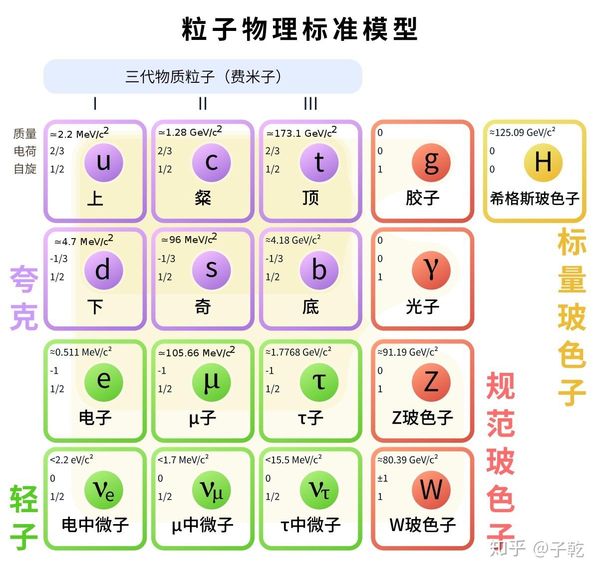 夸克是什么味道的？ - 知乎