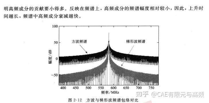 信号带宽与上升时间的关系 - 知乎