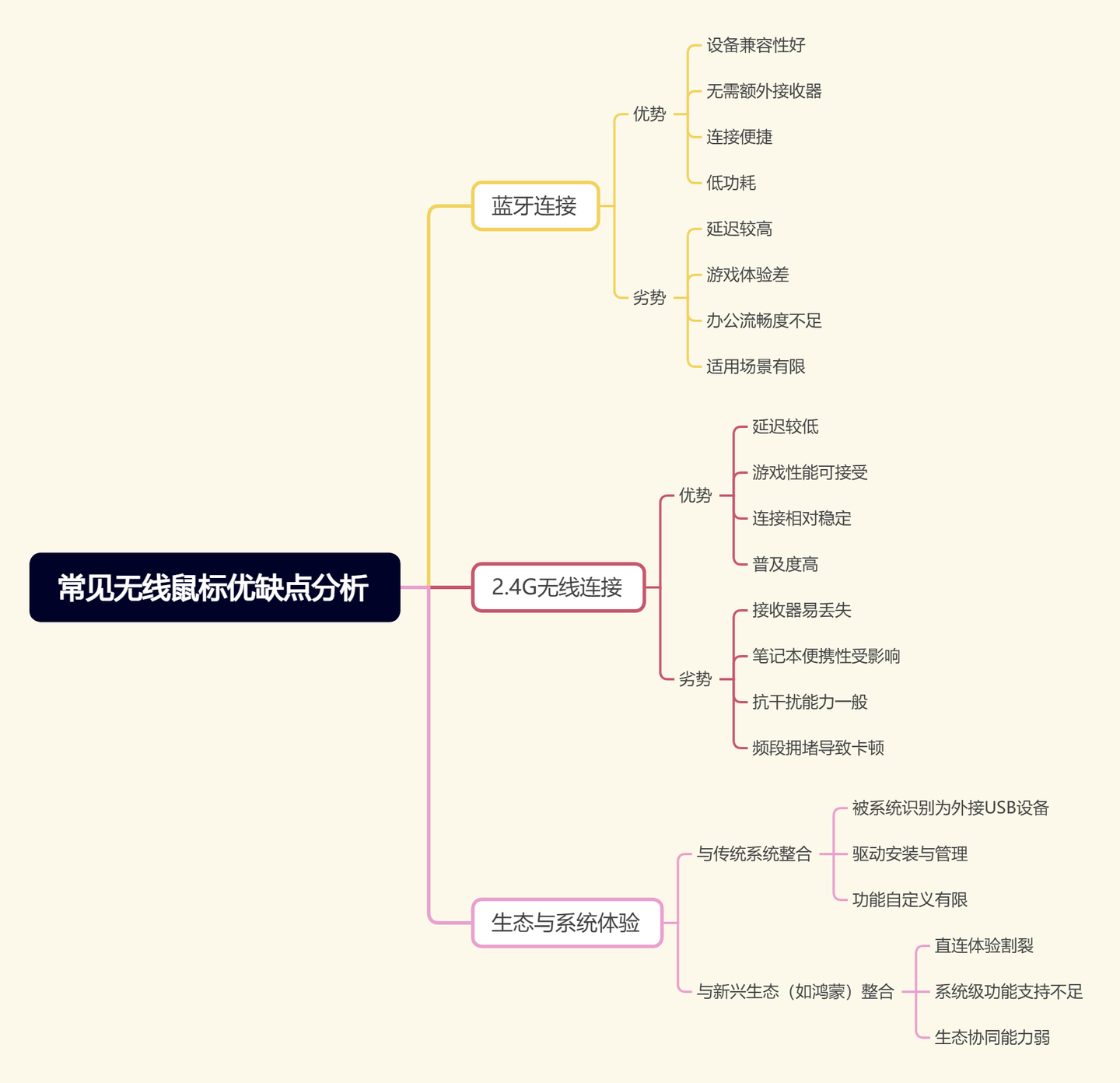星闪鼠标会是无线鼠标的最终形态吗?!ATK GEAR的这几款无线鼠标还真有点东西