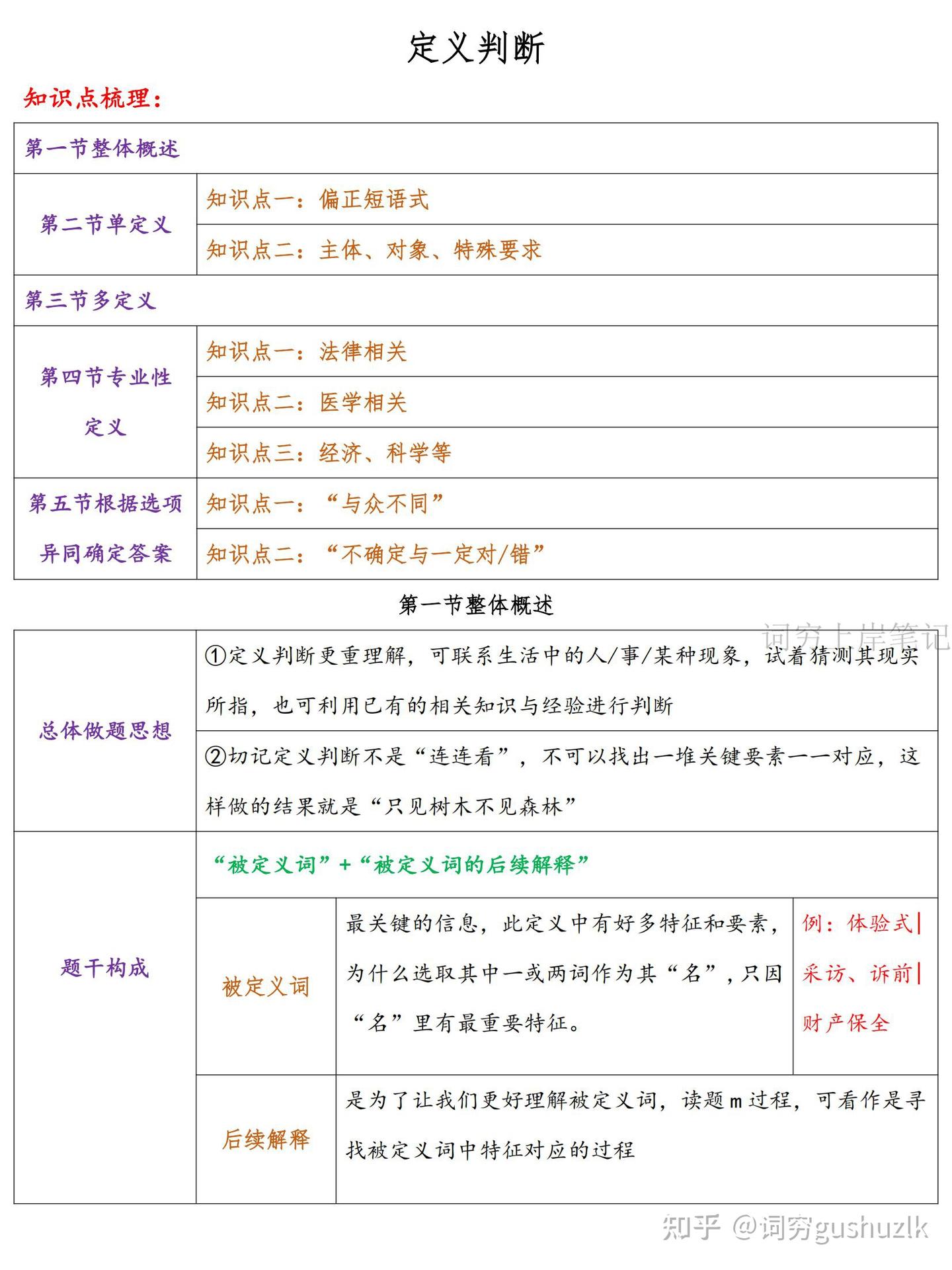 25花生十三行测定义与类比知识点梳理(完) - 知乎