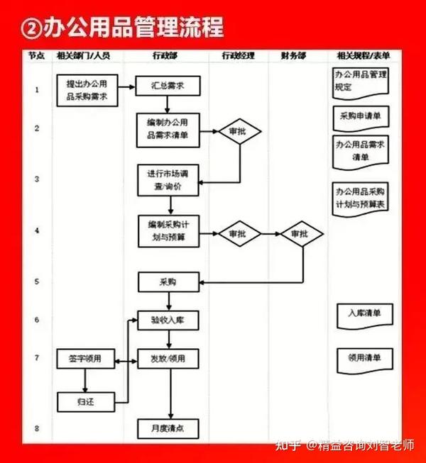 值得收藏的66张流程图，看看大企业都在做什么！全面清晰！(图61)