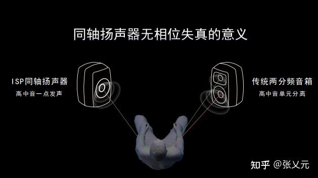 索威 M8 上手体验:影院技术下放桌面 HiFi,这对同轴8寸大家伙有多狠?