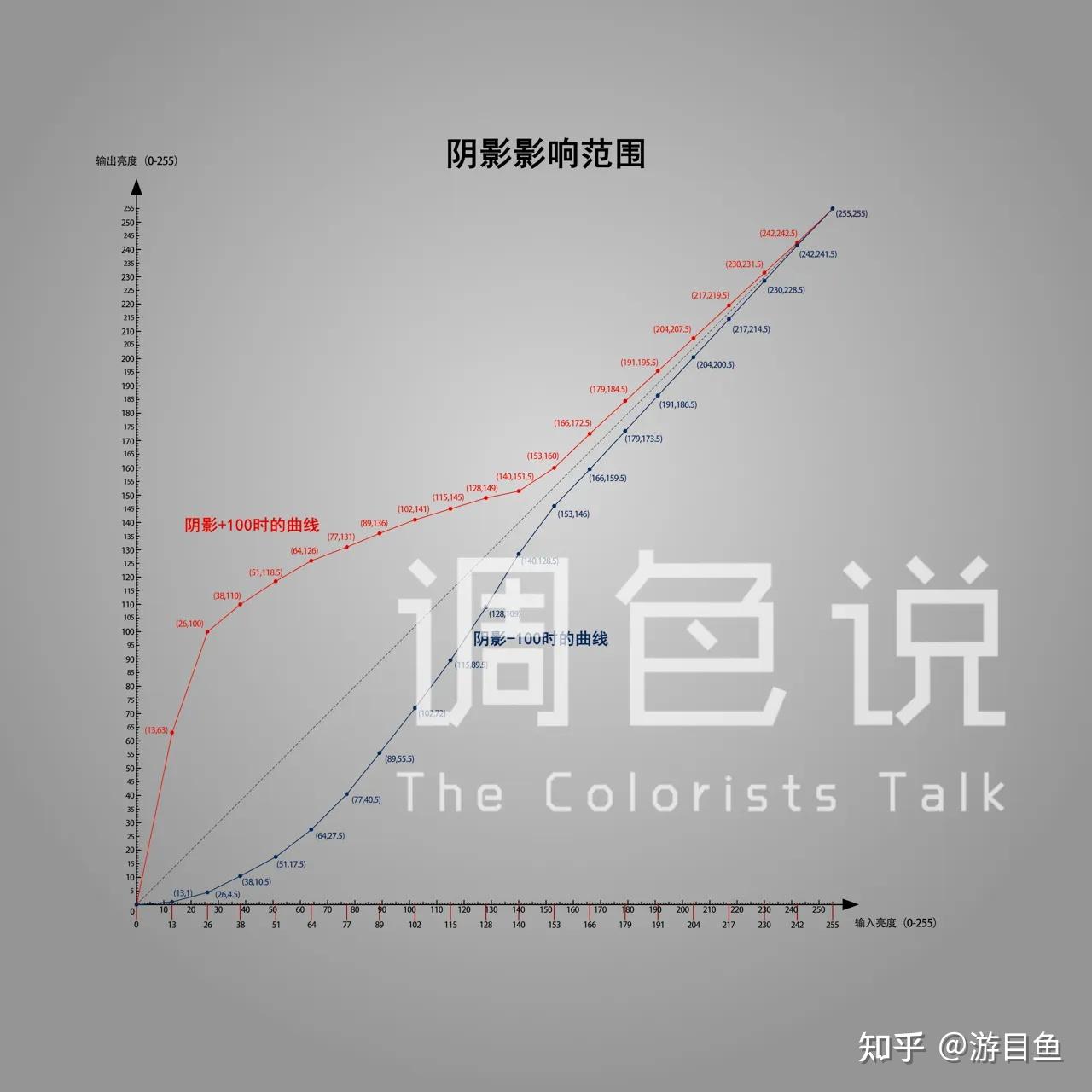 傻傻分不清的高光和白色,阴影和黑色