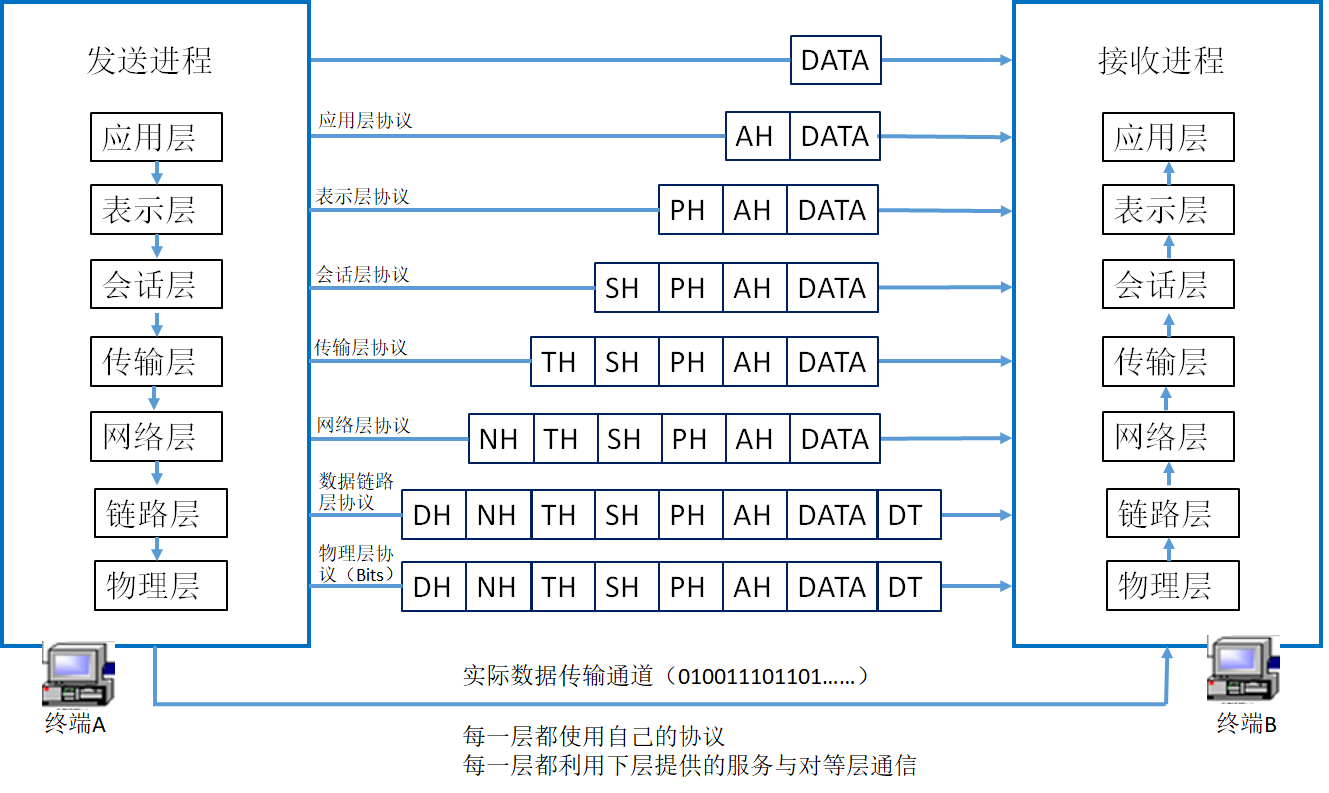 白话详解OSI七层模型- 知乎