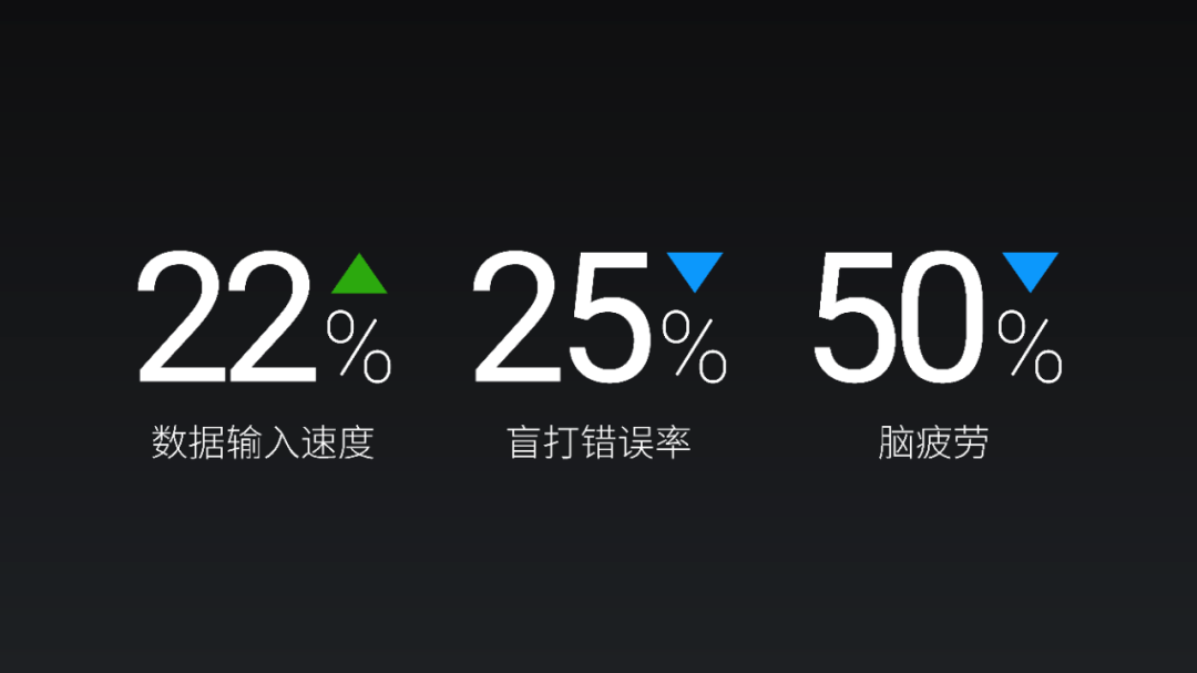 一页PPT要放好多数字怎么办 ？这7个处理技巧，帮你高效搞定PPT数字页 - 知乎