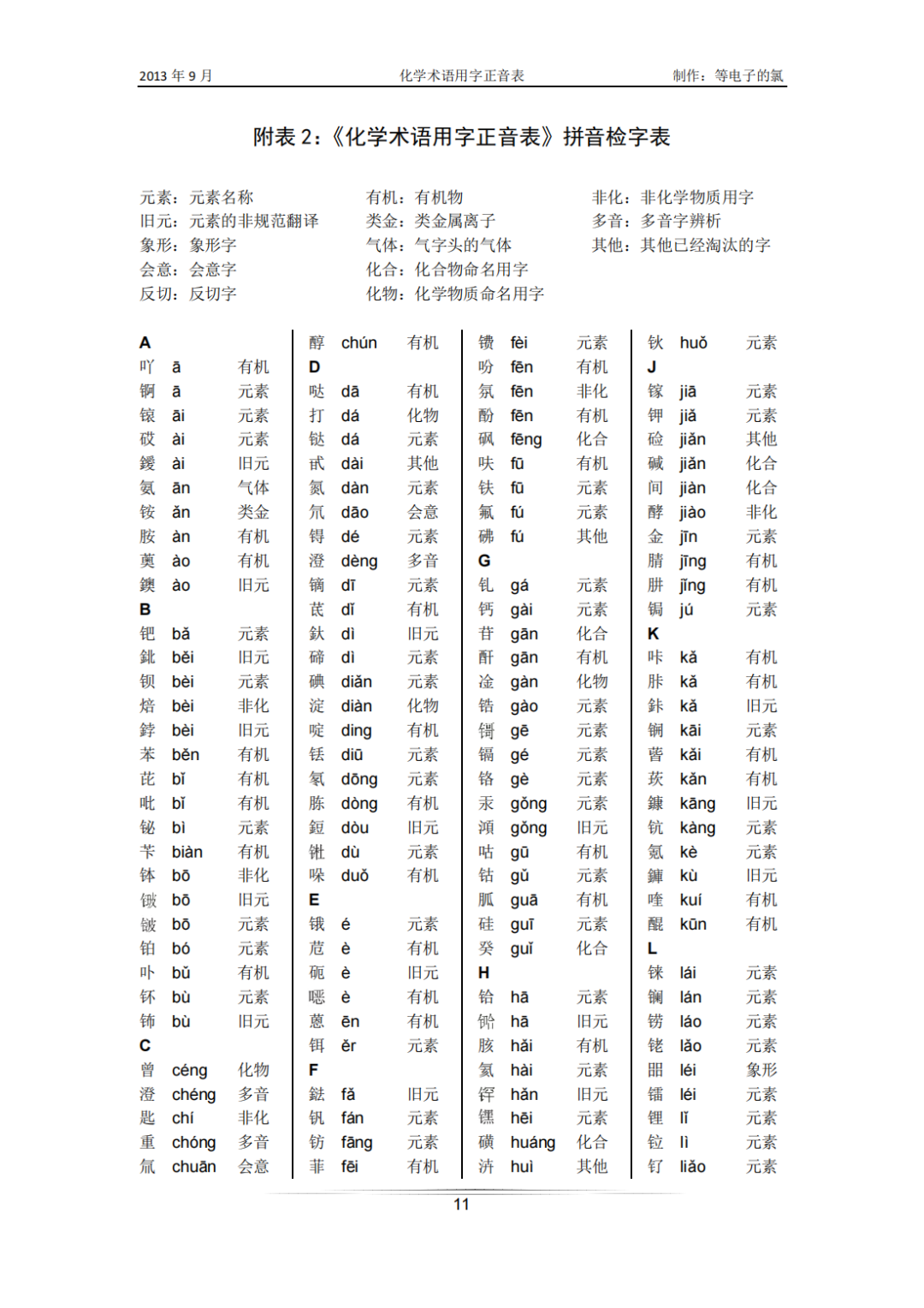 “曾青得铁则化为铜”中的“曾”读zēng还是céng？附：《化学术语汉字正音表》 - 知乎