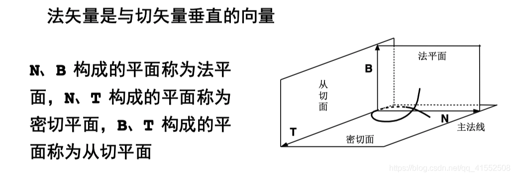 计算机图形学学习笔记（七）：曲线曲面 - 1 - 知乎