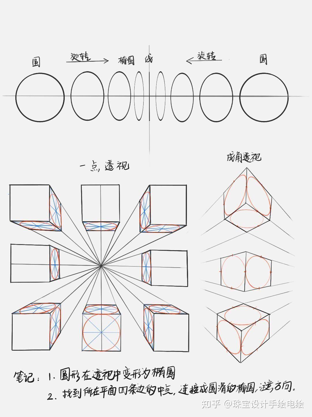 自學珠寶設(shè)計可以考什么證書_珠寶設(shè)計可以自學嗎_自學珠寶設(shè)計可以學會嗎