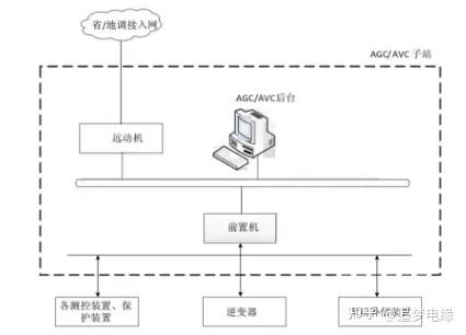 AGC AVC组成及原理，区别？ - 知乎
