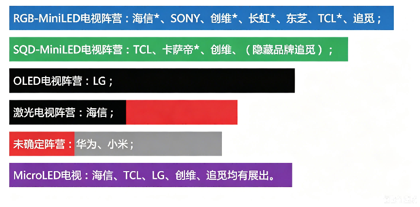 海信电视E5S Pro深度评测:原生RGB-MiniLED电视与超高刷与墨晶屏