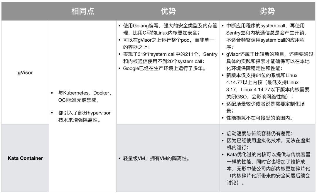 云原生之容器安全实践 - 知乎