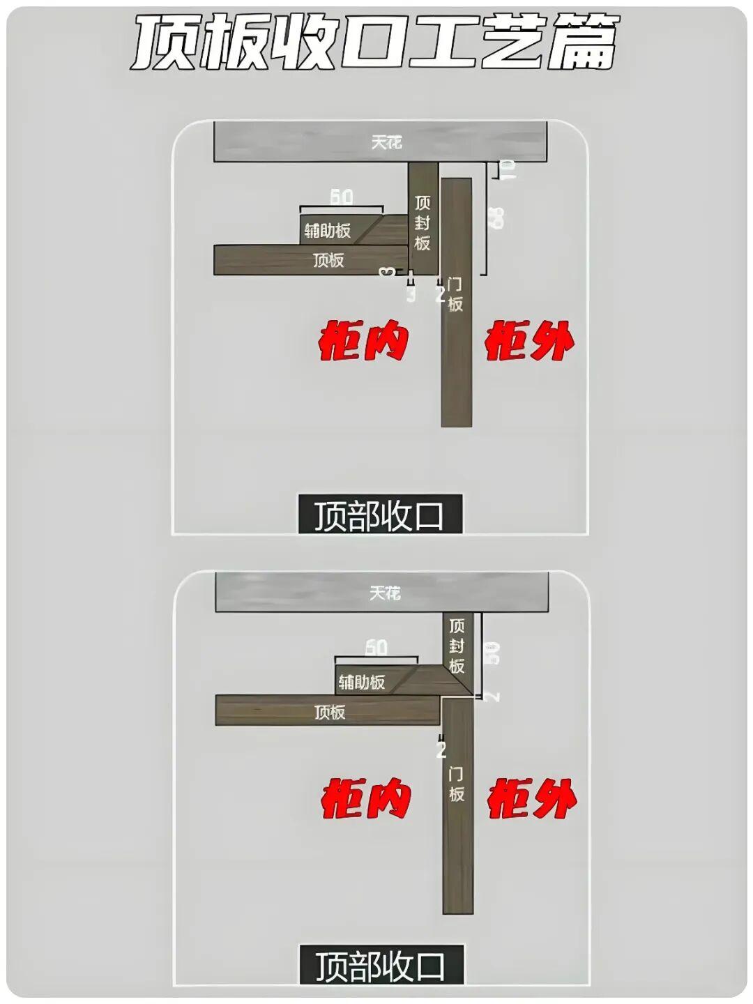 定制柜-内置封板/外置封板的优缺点 - 知乎