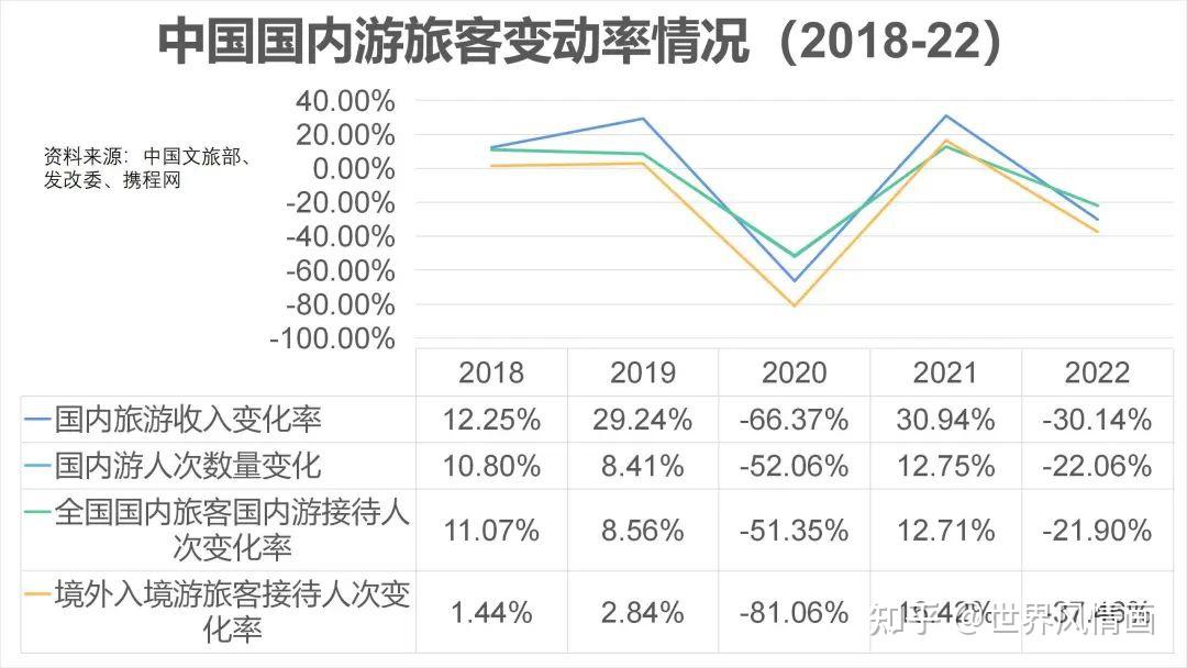 74 亿人次,同比增长 7083% ,如何看待这一数据?