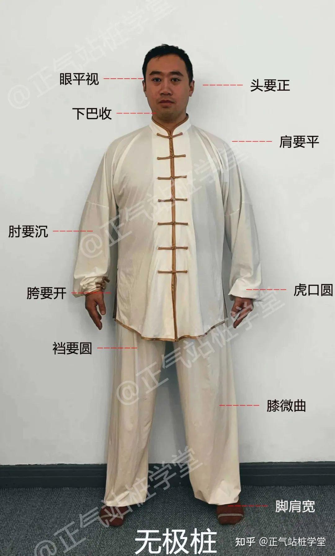 站桩身体不站桩身体不发热,大多只是没做到这两点! - 知乎