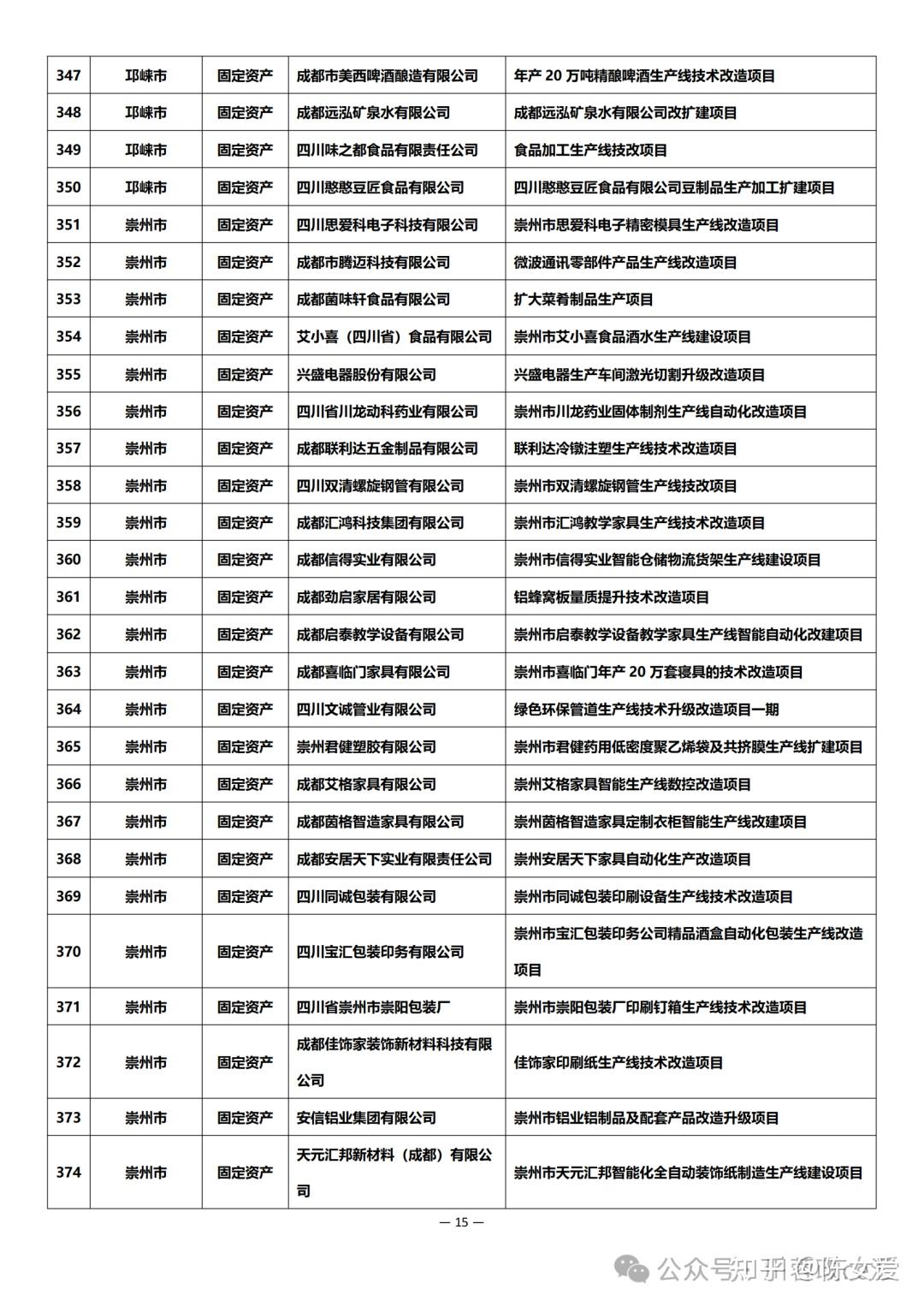 申报及公示 | 2024年成都市中小企业固定资产和信息化投资补助项目 - 知乎