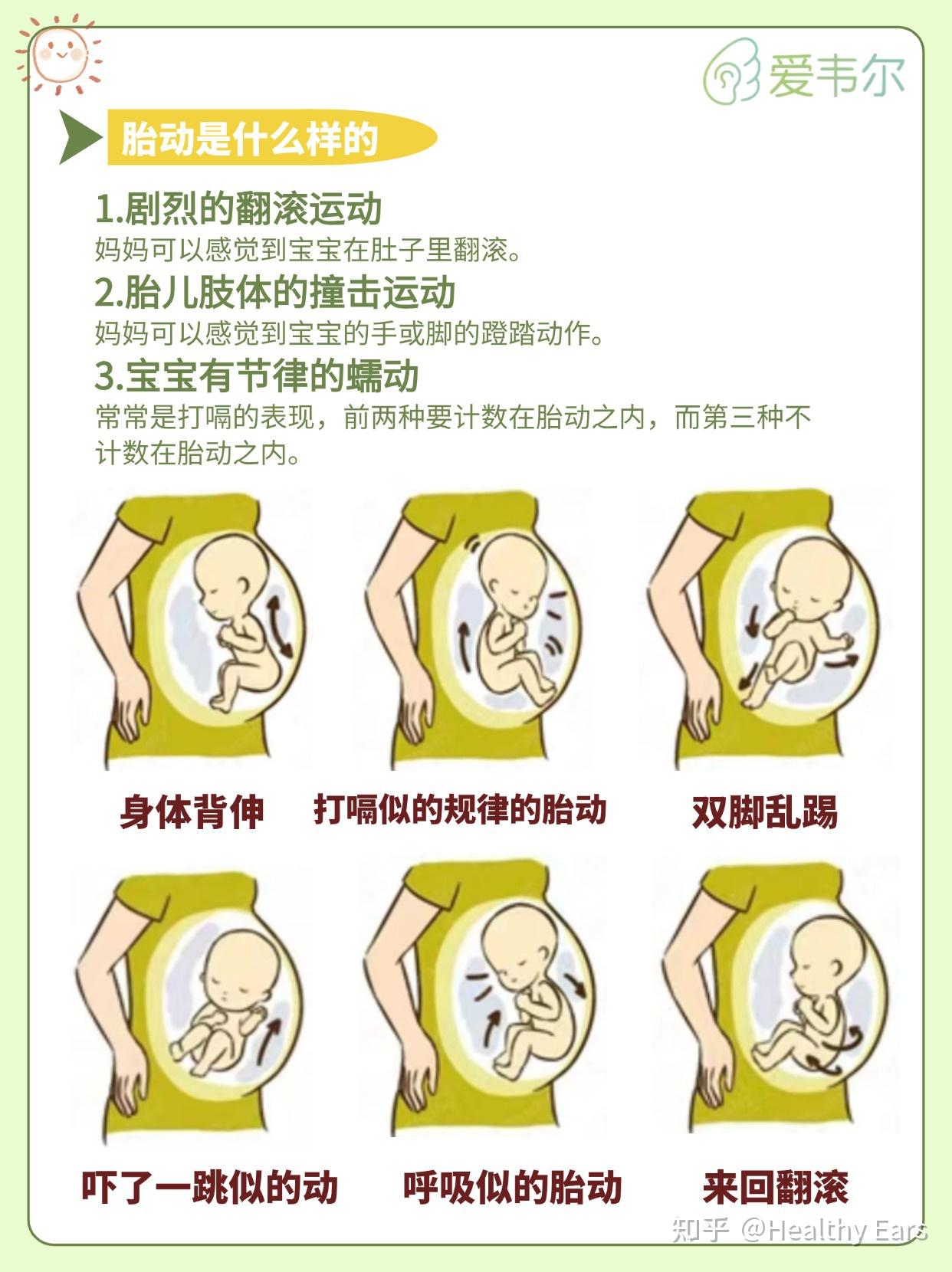 不同时期的胎动感觉，🤰你了解吗 - 知乎