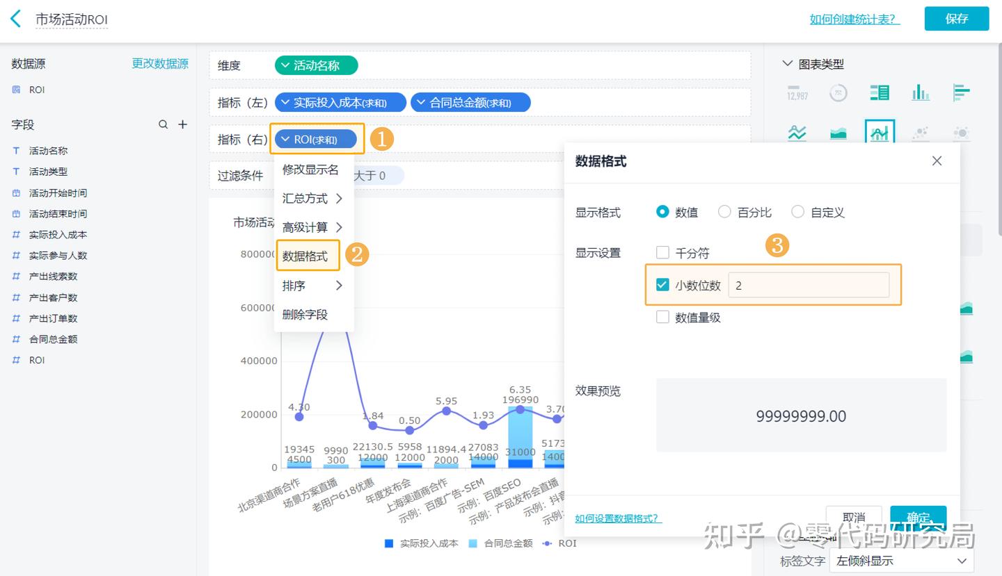如何利用CRM三步实现市场营销ROI数据分析？ - 知乎