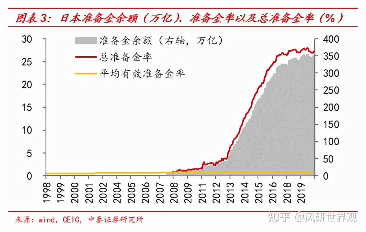 日本超发货币，为什么没有通胀- 知乎