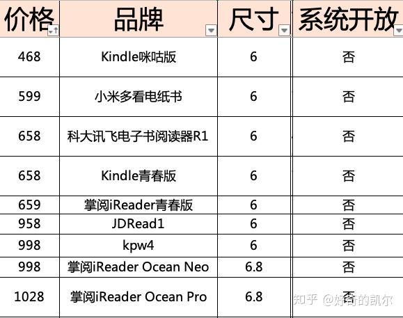 有沒有大屏開源電子書閱讀器推薦? - 知乎