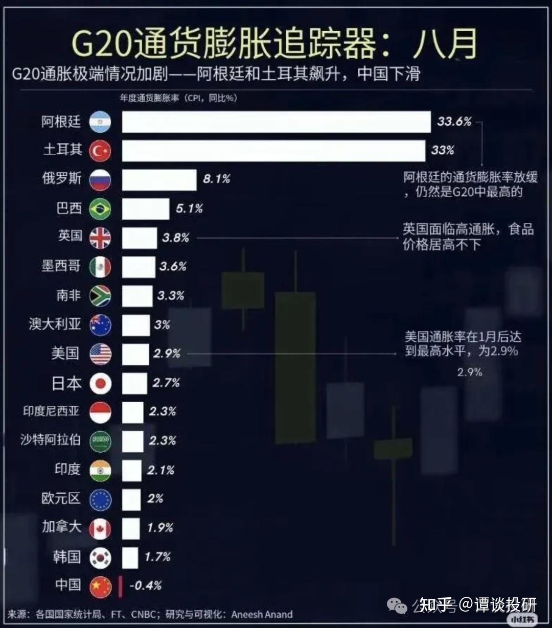 全球都在通胀，只有我们通缩？ - 知乎