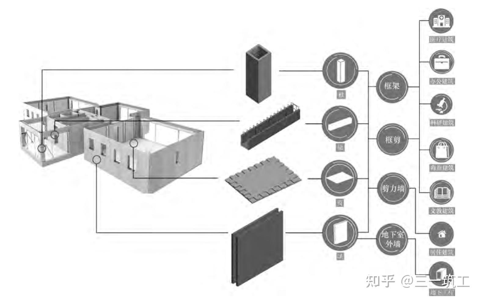 装配整体式叠合结构体系先进在哪里？ - 知乎