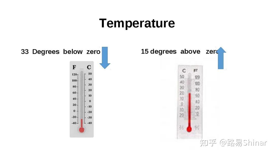 “近视”英语怎么说?“眼镜多少度”能直接问