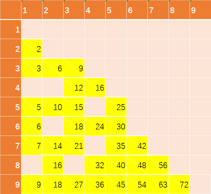 Excel 1 
