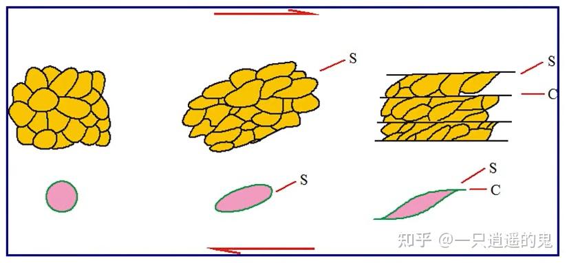 【构造地质学-学习记录】第十一章 韧性剪切带 - 知乎