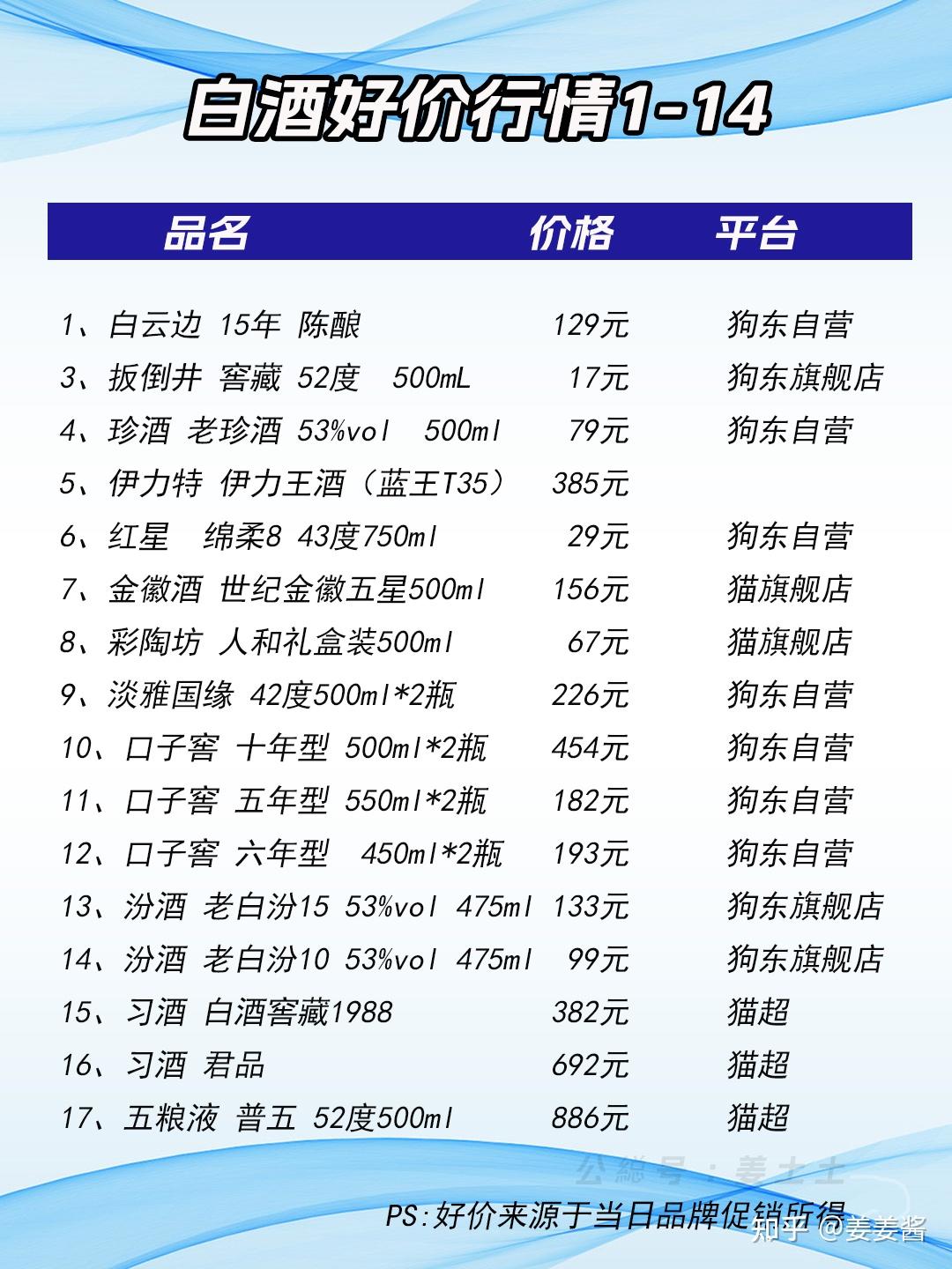 中国白酒销量排名前十，中国白酒销量排名