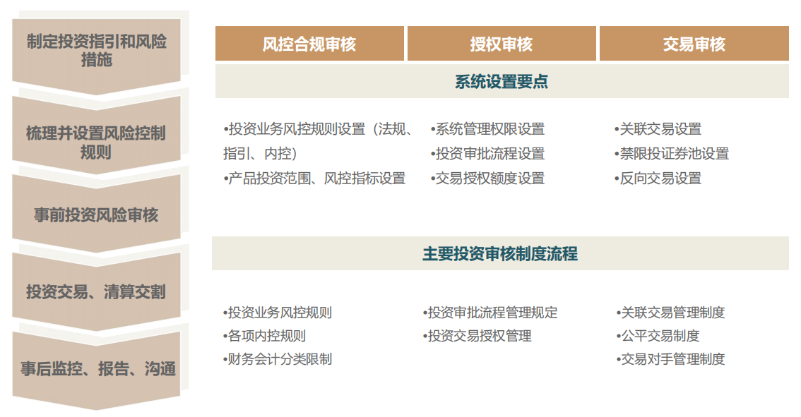 【私募大盘点】LL资本-债券策略（固定收益投资）、可转债投资策略 - 知乎