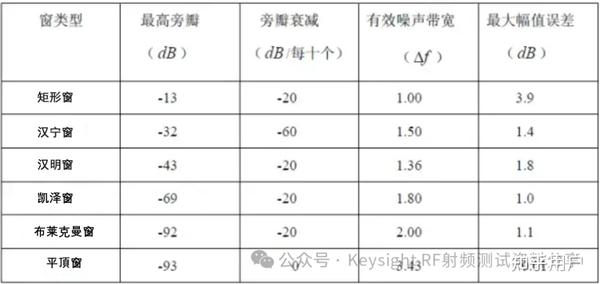 为什么要加窗? 怎样用通俗易懂的方式解释窗函数? - 知乎