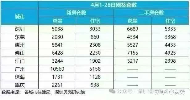 重磅放松!居住证就可买房,深圳限购前面放开... - 知乎