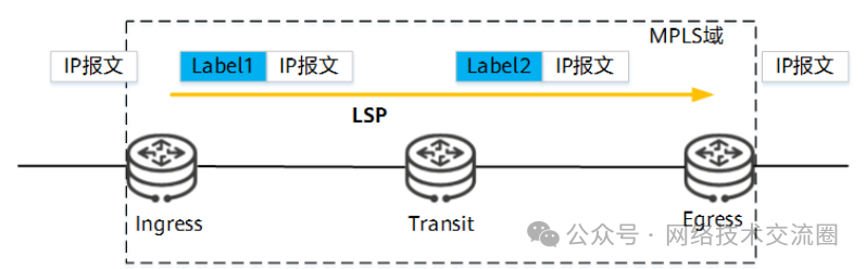 Mplspha 什么是MPLS?为什么需要MPLS?MPLS有哪些特征?MPLS是如何工作的?什么是MPLS VPN? - 知乎