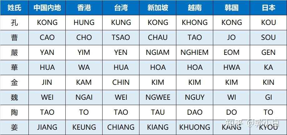 解密香港身份证：从符号、号码到姓名拼写的文化密码 - 知乎