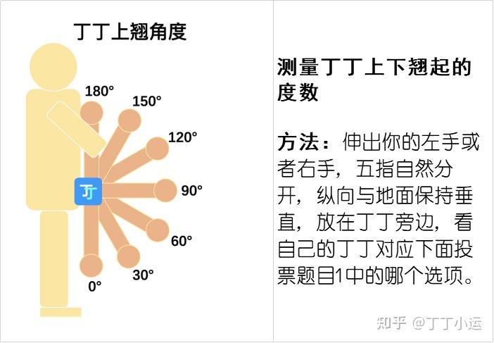 男朋友丁丁向下弯正常么影响使用么